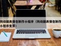 泗阳狗动图表情包制作小程序（狗动图表情包制作小程序免费）